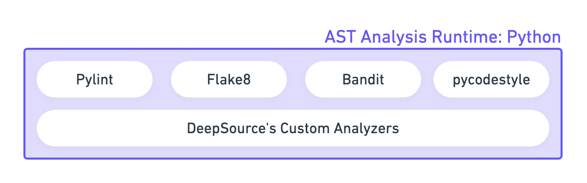 AST analysis runtime