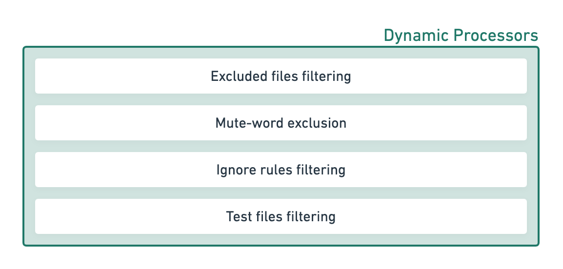 Dynamic processors