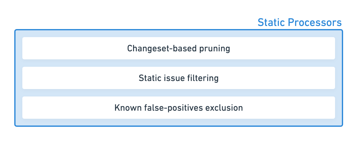 Static Processors