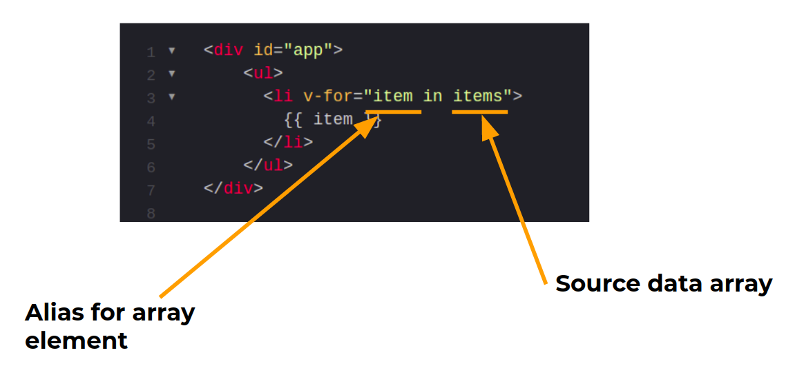 v-for over arrays