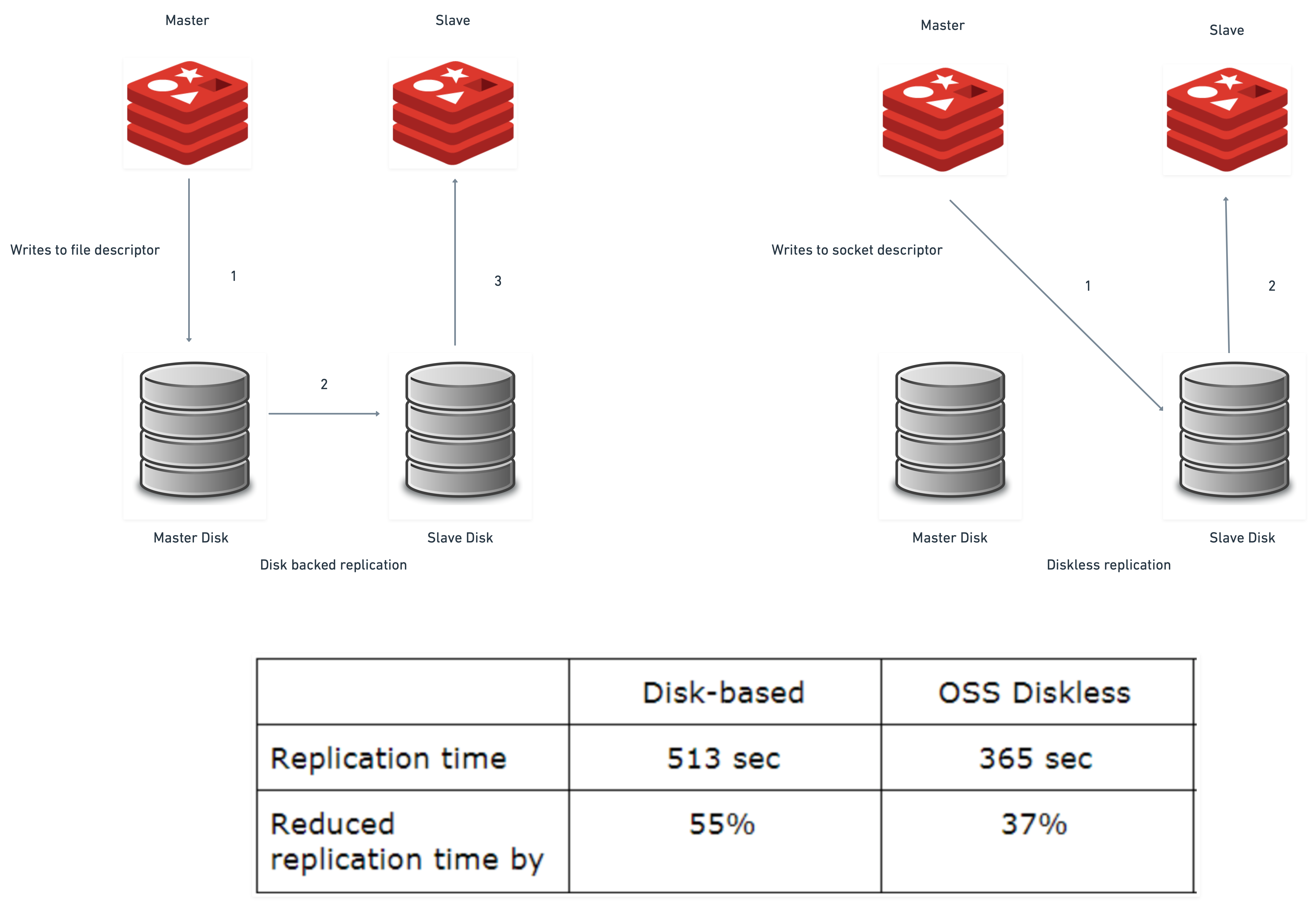 diskless